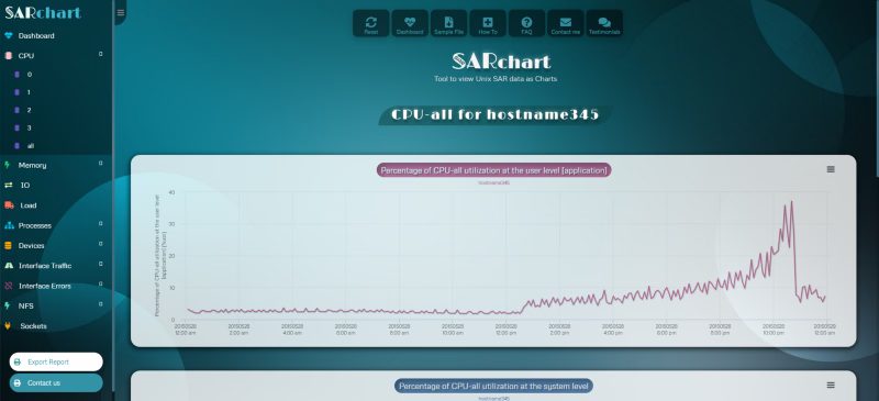 Sysstat Metrics and Tools: How to Get an Awesome Graphical Analysis?
