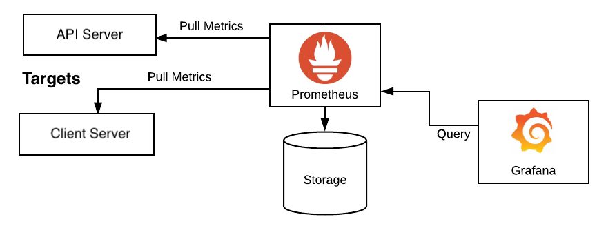 Grafana Alerting vs AlertManager: Una Comparación de Dos Herramientas de Monitoreo Líderes