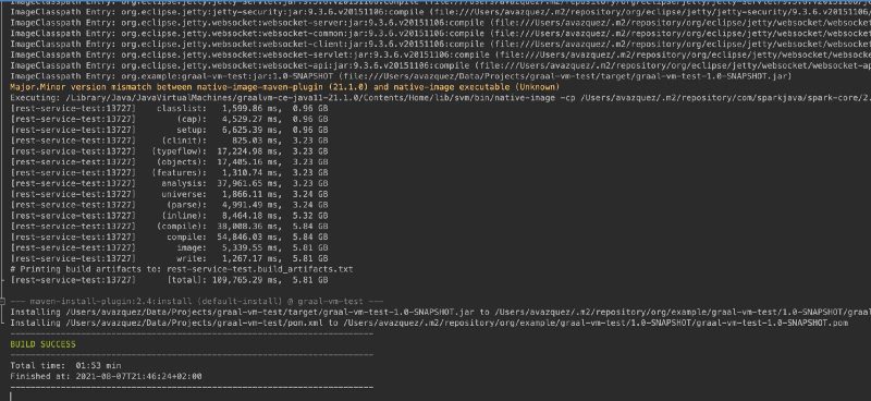 GraalVM for Microservices: Improve Startup Time and Reduce Memory Usage