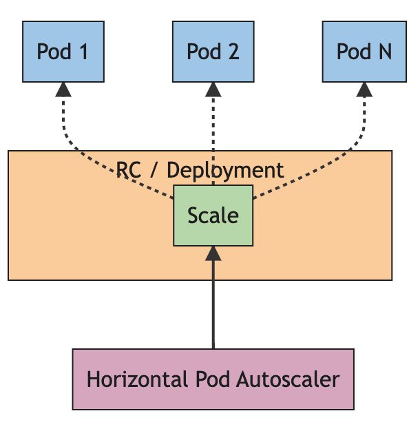 Kubernetes Autoscaling 1.26: A Game-Changer for KEDA Users?