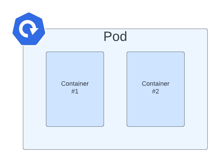 Multi-Container Pods in Kubernetes: When to Use Them (and When Not To)