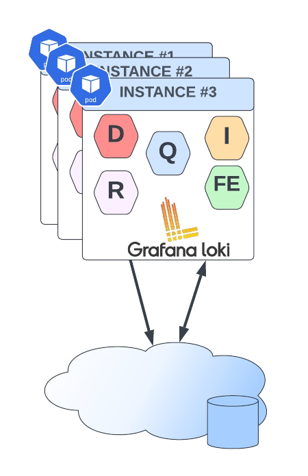 Top 3 Ways to Deploy Grafana Loki on Kubernetes for Scalable Logging