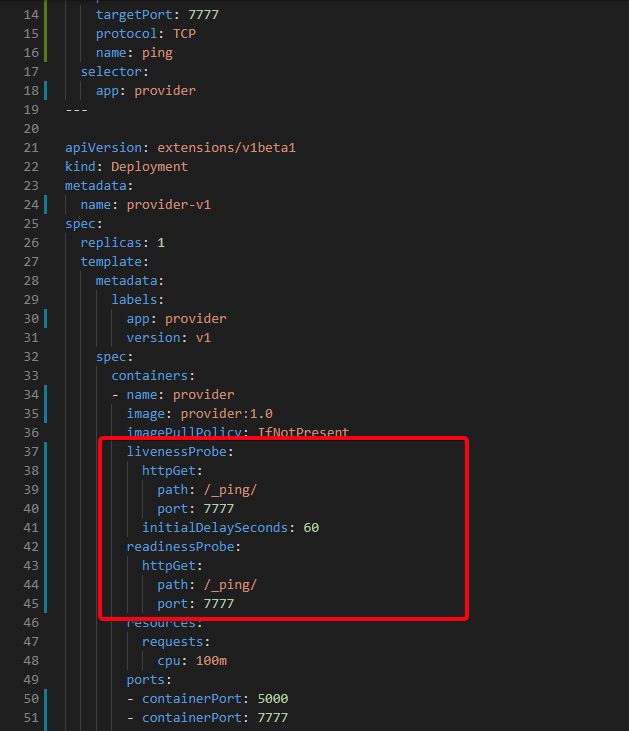 Kubernetes Liveness and Readiness Probes for TIBCO BusinessWorks (BWCE)