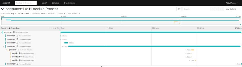 Compatibilidad con OpenTracing en TIBCO BusinessWorks Container Edition