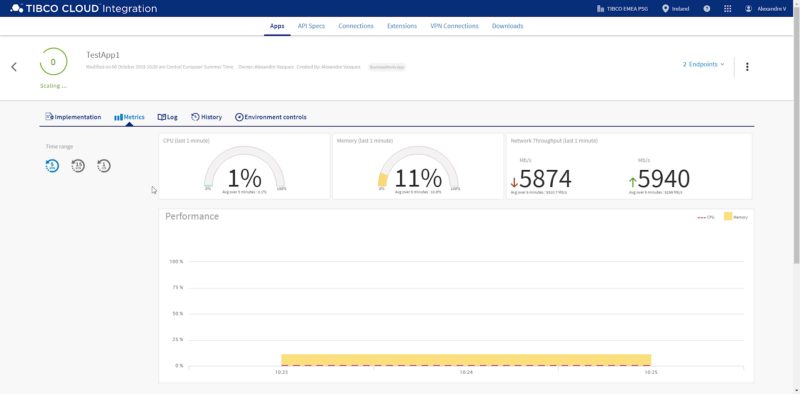 Prometheus Monitoring in TIBCO Cloud Integration