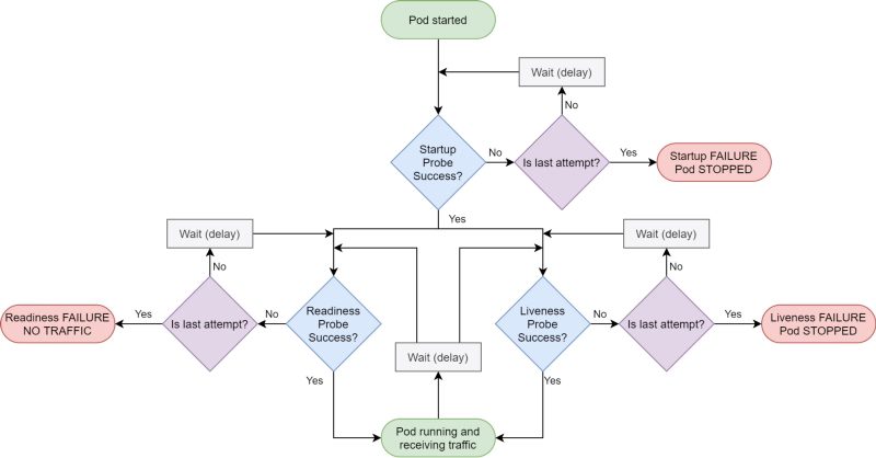 Kubernetes Init Containers Explained: Advanced Patterns for Dependencies and Startup