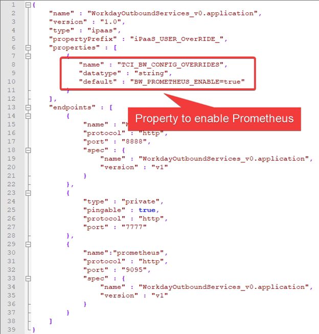 Prometheus Monitoring in TIBCO Cloud Integration