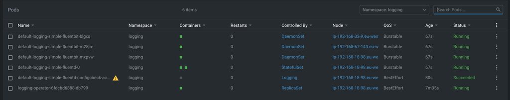 BanzaiCloud Logging Operator on Kubernetes: Log Aggregation in 5 Minutes