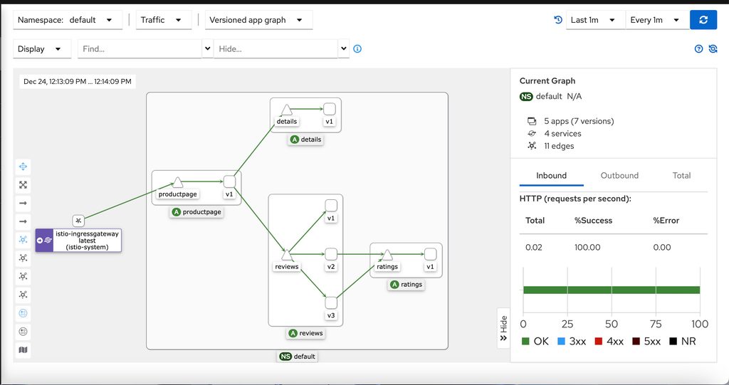 Kiali 101: Understanding and Utilizing this Essential Service Mesh Management Tool