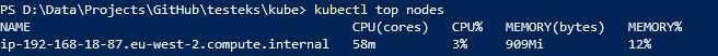 kubectl top nodes’ sample output