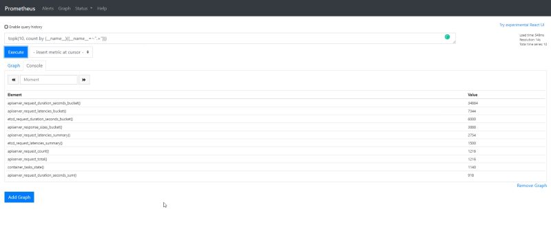 Optimize Prometheus Disk Usage: Reduce TSDB Size and Control Metrics Cardinality